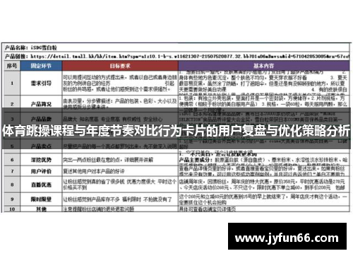 体育跳操课程与年度节奏对比行为卡片的用户复盘与优化策略分析